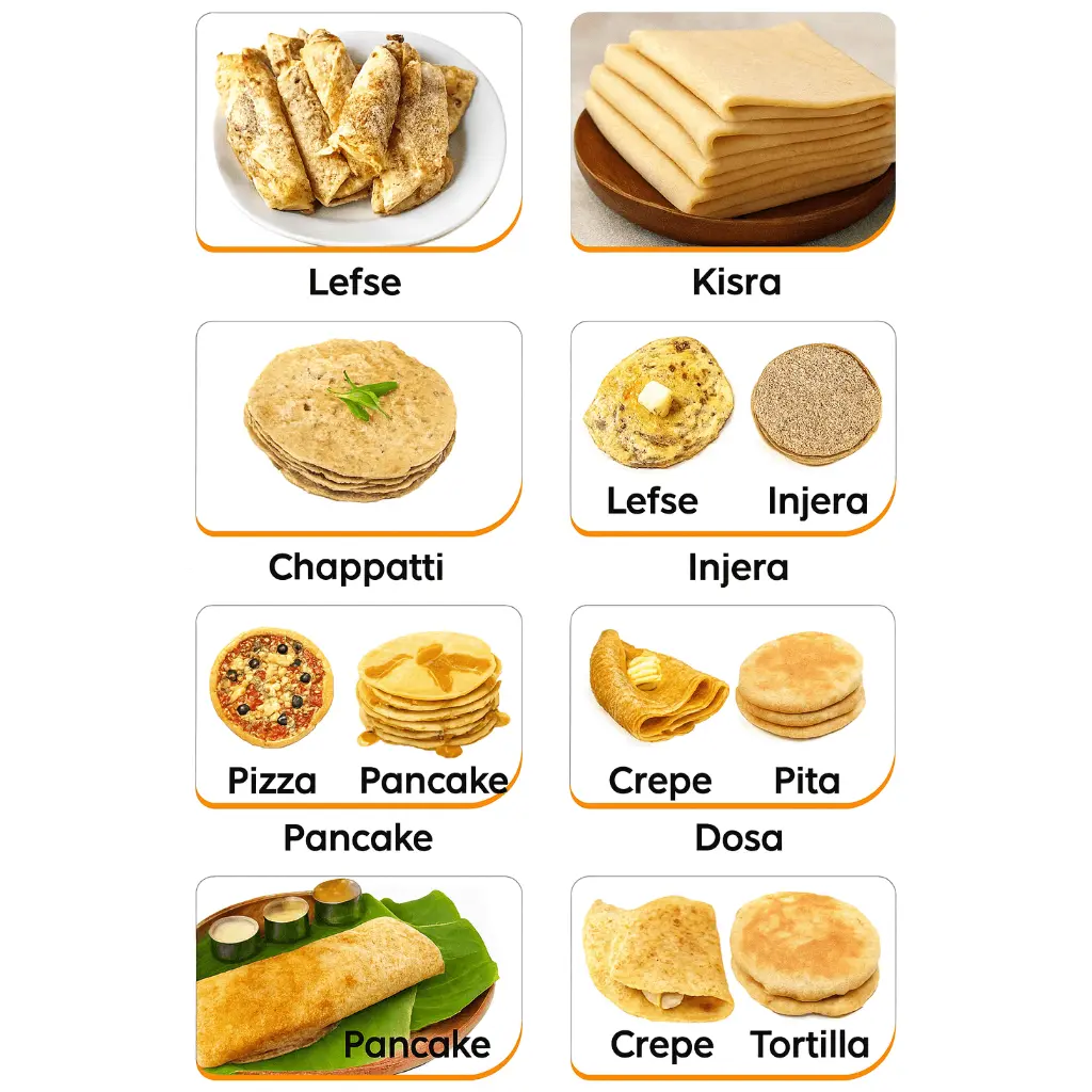 Various types of flatbreads and pancakes with labels on a white background